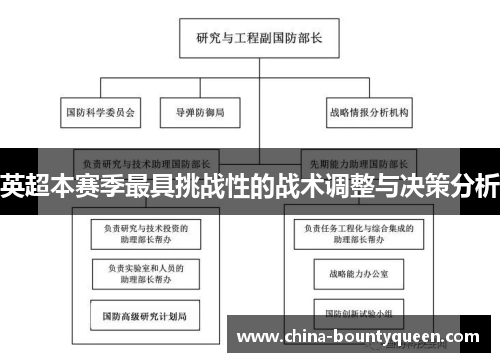 英超本赛季最具挑战性的战术调整与决策分析 英超本赛季最具挑战性的战术调整与决策分析