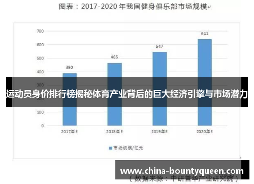 运动员身价排行榜揭秘体育产业背后的巨大经济引擎与市场潜力 运动员身价排行榜揭秘体育产业背后的巨大经济引擎与市场潜力