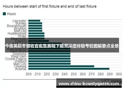 今夜英超冬窗收官密集赛程下板凳深度终极考验图解要点全景 今夜英超冬窗收官密集赛程下板凳深度终极考验图解要点全景