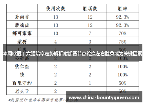本周欧冠十六强赔率走势解析附加赛节点轮换左右胜负成为关键因素