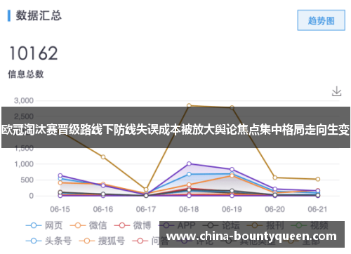 欧冠淘汰赛晋级路线下防线失误成本被放大舆论焦点集中格局走向生变