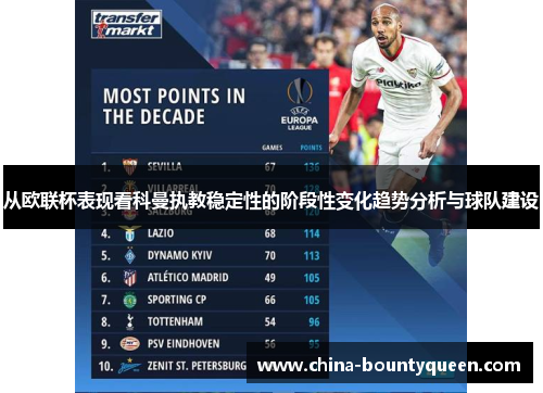 从欧联杯表现看科曼执教稳定性的阶段性变化趋势分析与球队建设 从欧联杯表现看科曼执教稳定性的阶段性变化趋势分析与球队建设